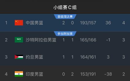 net, 篮所在的C, 日讯