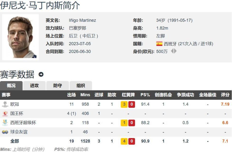 巴萨的主力, 外加