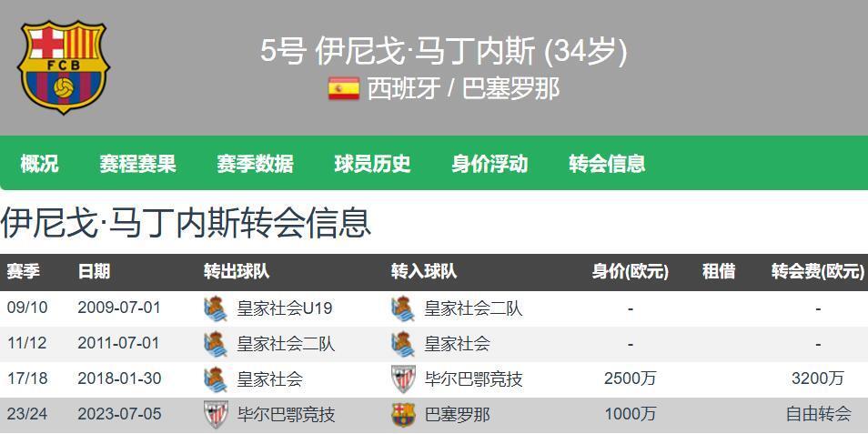 冠军, 年夏窗从毕, 万欧元