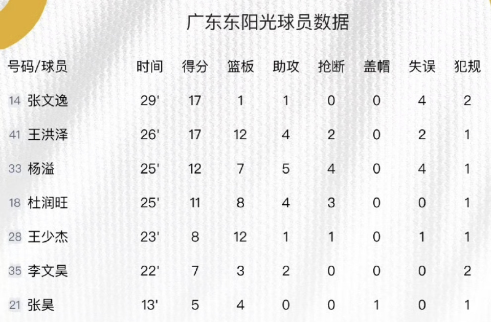此战过后, 据统计, 断的数据