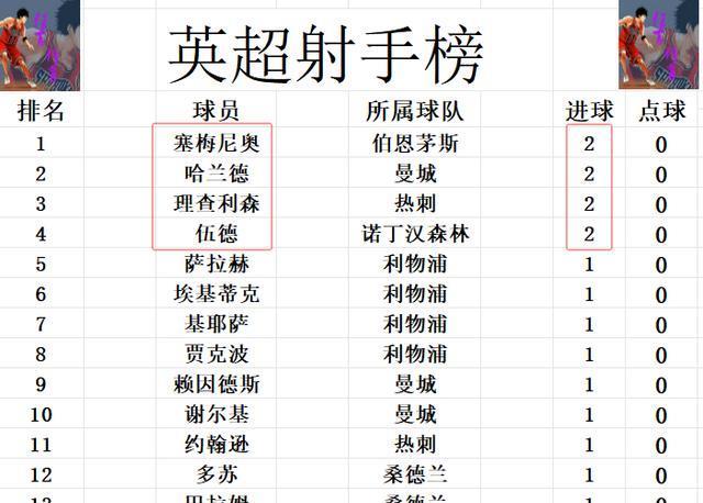 再攻, 分钟, 利兹联终于
