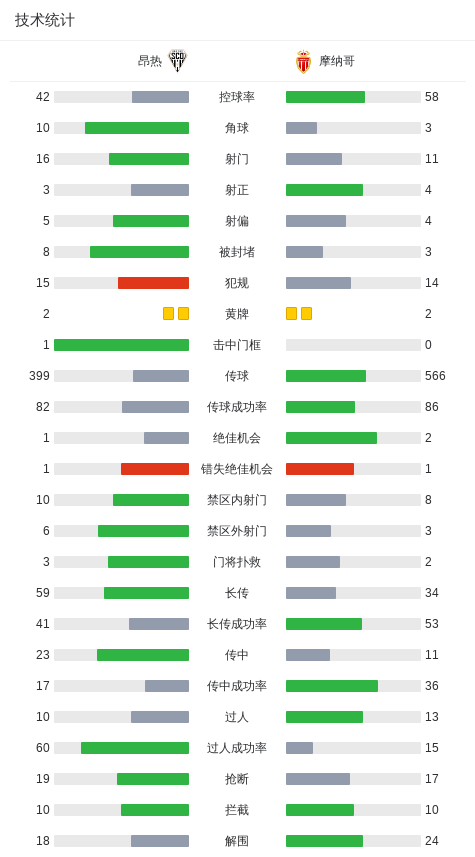 西迪基, dingy 西迪基, dingy