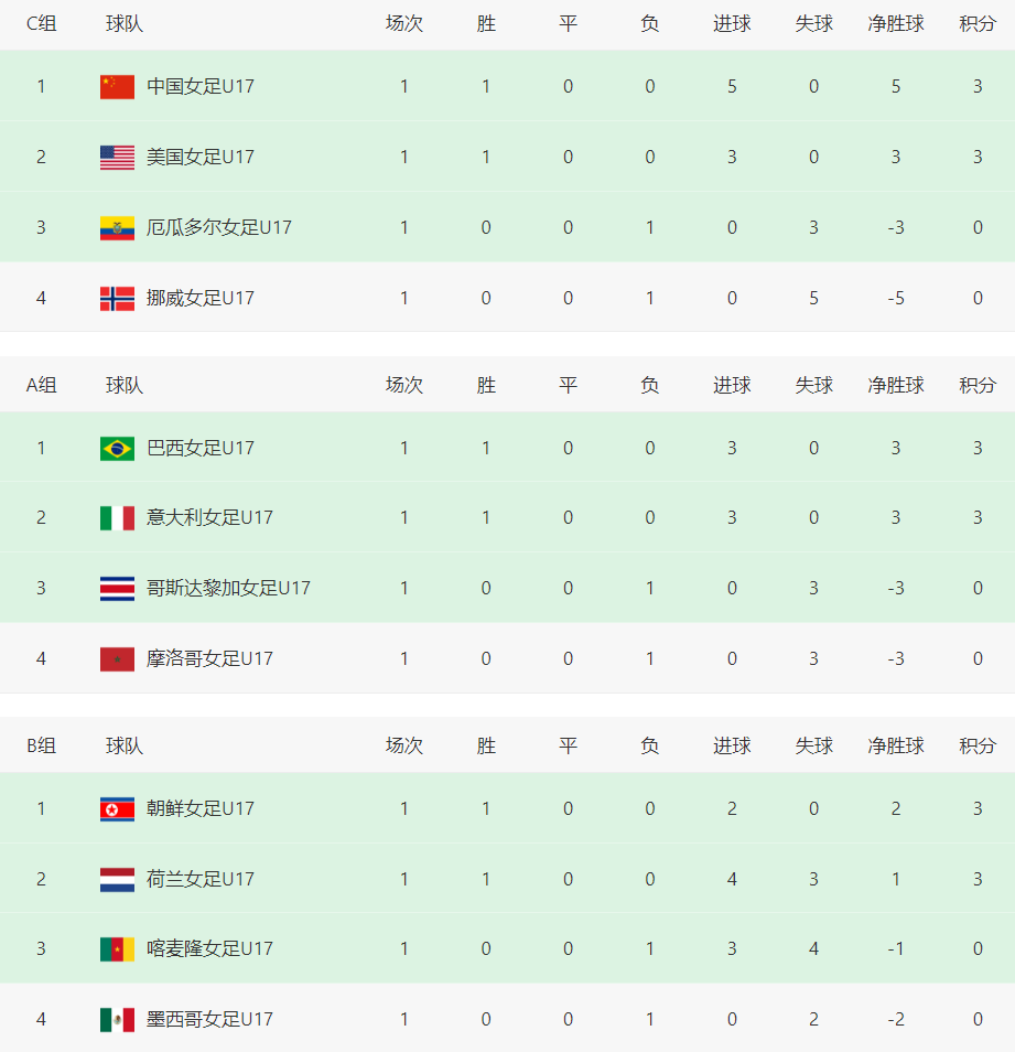 北京时间 北京时间